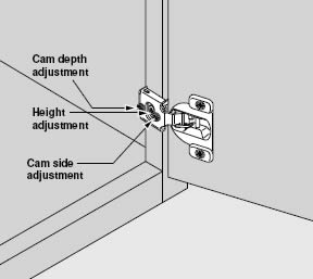 Blum Cabinet Hinge Adjustment | Cabinets Matttroy